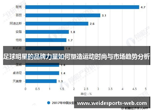 足球明星的品牌力量如何塑造运动时尚与市场趋势分析